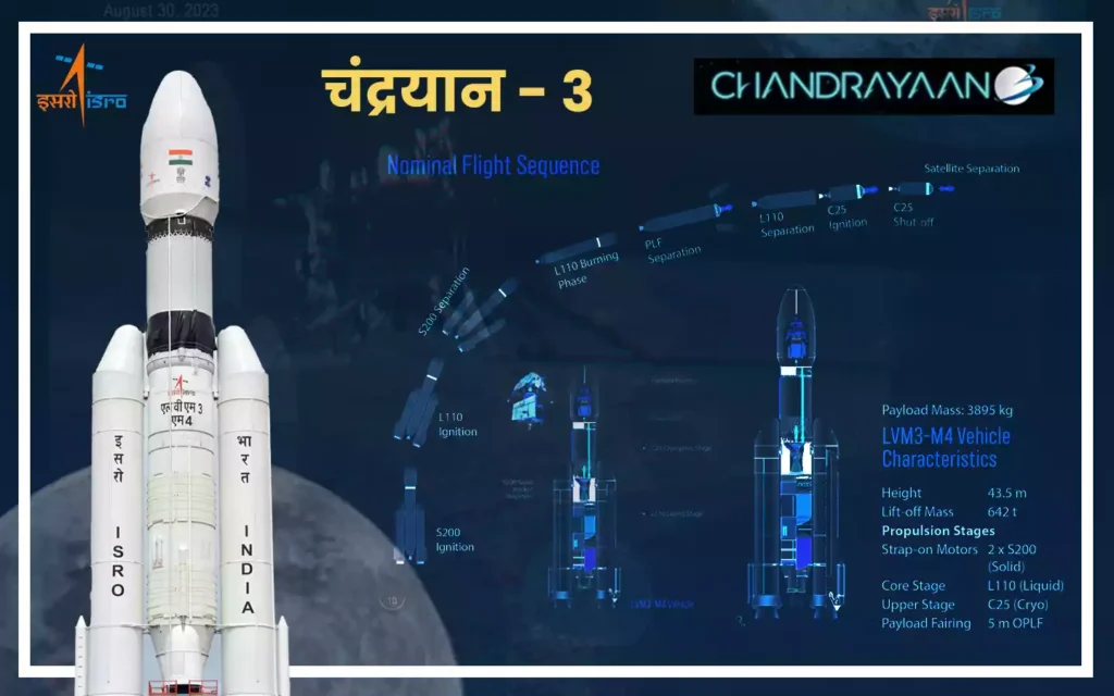 चांद्रयान-३ : चंद्राच्या शोधात भारताची पुढची झेप